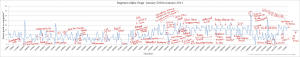Rogemon Alpha Usage - January 2010 to January 2011